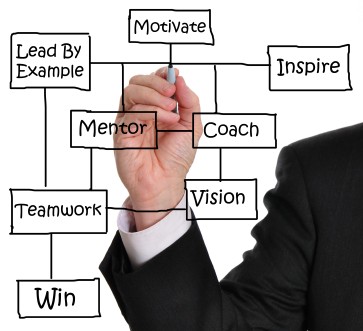 Coaching: Coach mentale motivazionale emozionale creativo